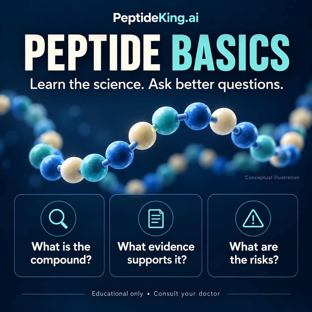 Peptide basics: identify the compound, examine the evidence, and consider risks. Conceptual amino-acid chain illustration.